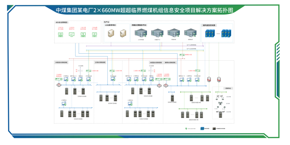 ÖÐú¼¯ÍÅijµç³§2¡Á660MW³¬³¬ÁÙ½çȼú»ú×éÐÅÏ¢Çå¾²ÏîÄ¿½â¾ö¼Æ»®-01_¸±±¾.png