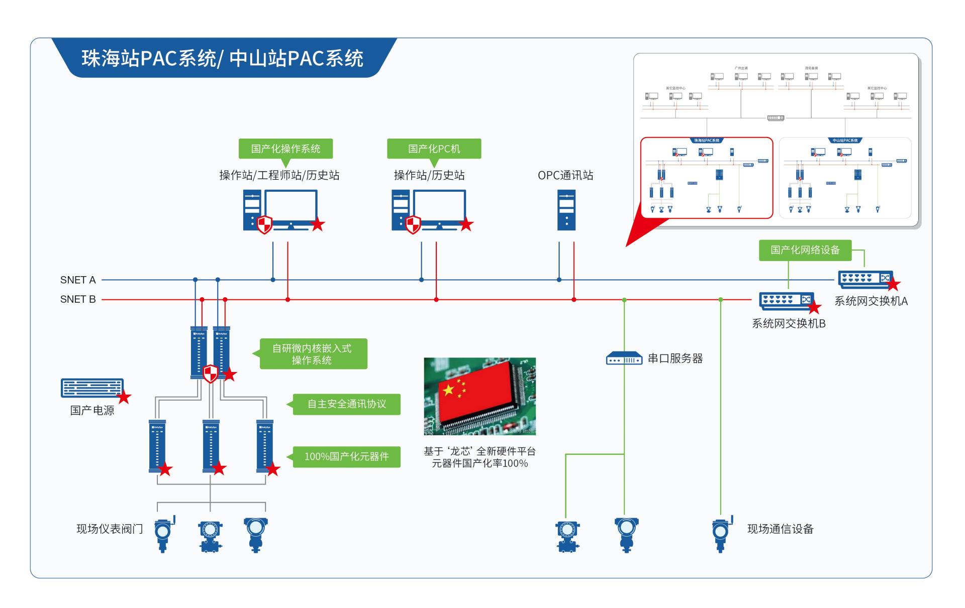 NG������̩-NG�������뼯��