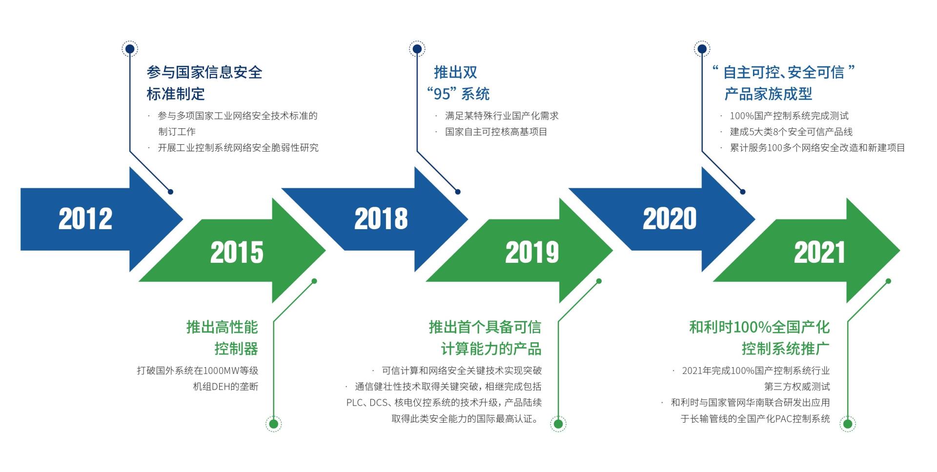 NG������̩-NG�������뼯��